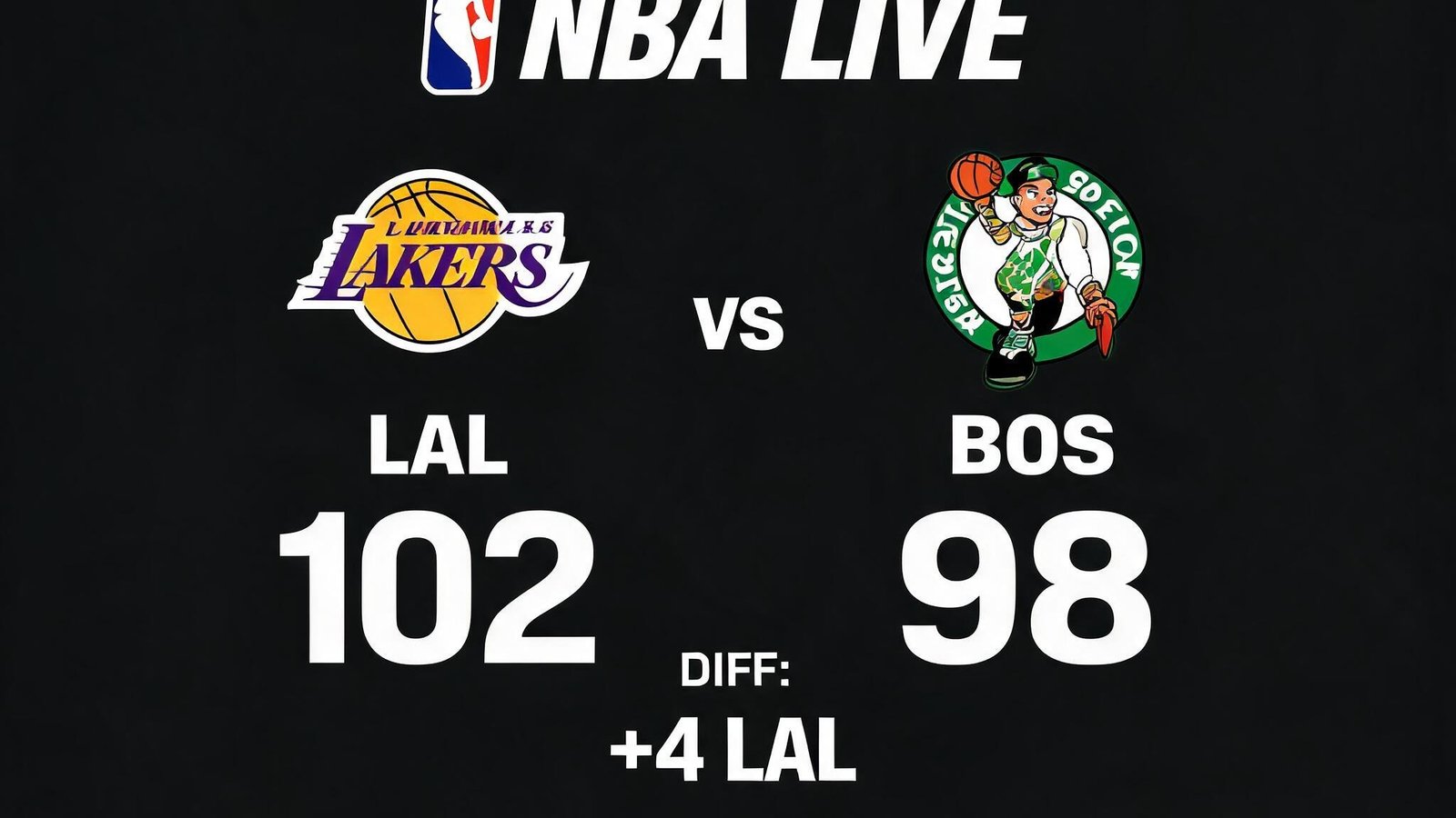 NBA比赛实时比分面板，显示球队LOGO和分差