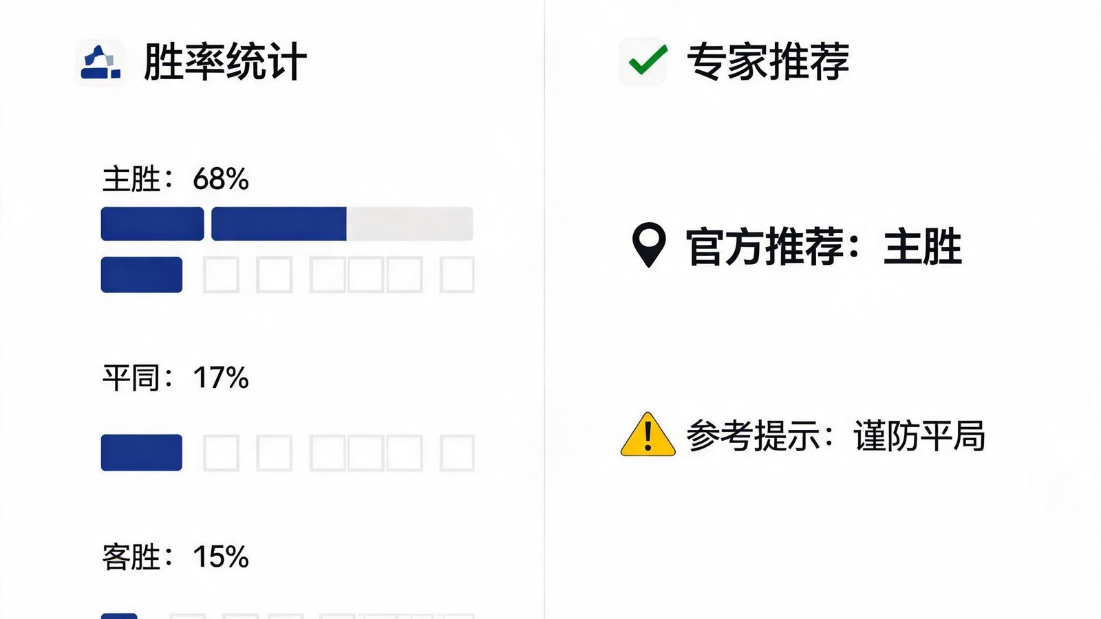 专家预测界面，显示胜率统计和推荐标签