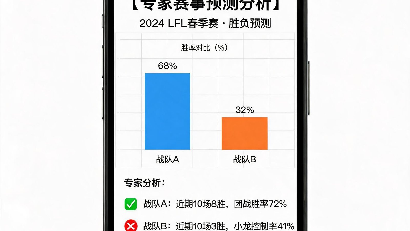 手机屏幕上显示专家预测分析文章，包含胜率图表